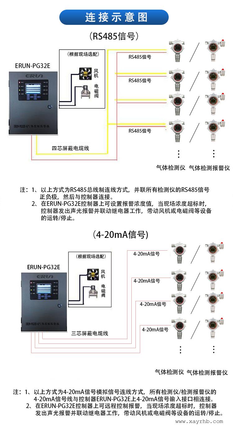化工厂气体报警器选总线还是分线