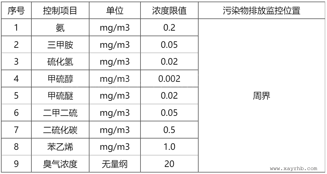 臭气污染评判标准依据