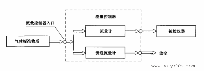 四合一氣體檢測(cè)儀需不需要定期校驗(yàn)_四合一氣體檢測(cè)儀檢定方法