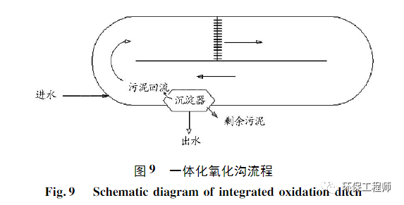 氧化沟示意图图片