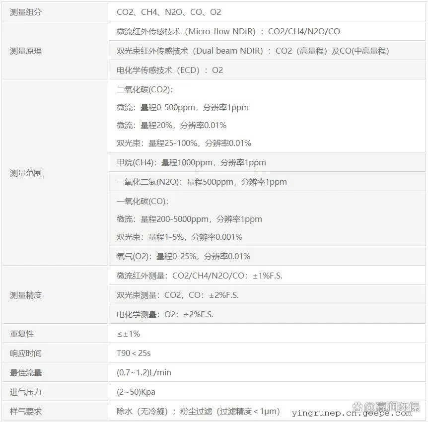 工廠碳排放監(jiān)測設(shè)備