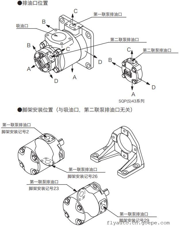 F11-SQP32-38VQ-14VQ-86DC29-18东京计器TOKYOKEIKI耐磨叶片油泵L型支架固定方式