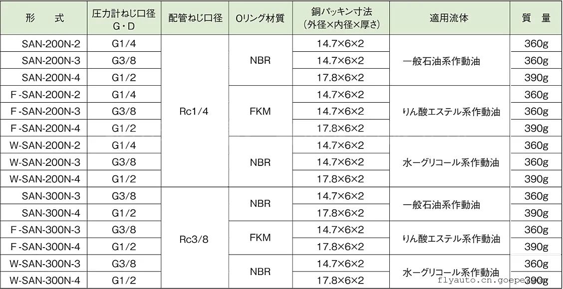 日本ASK仪表阀SAN