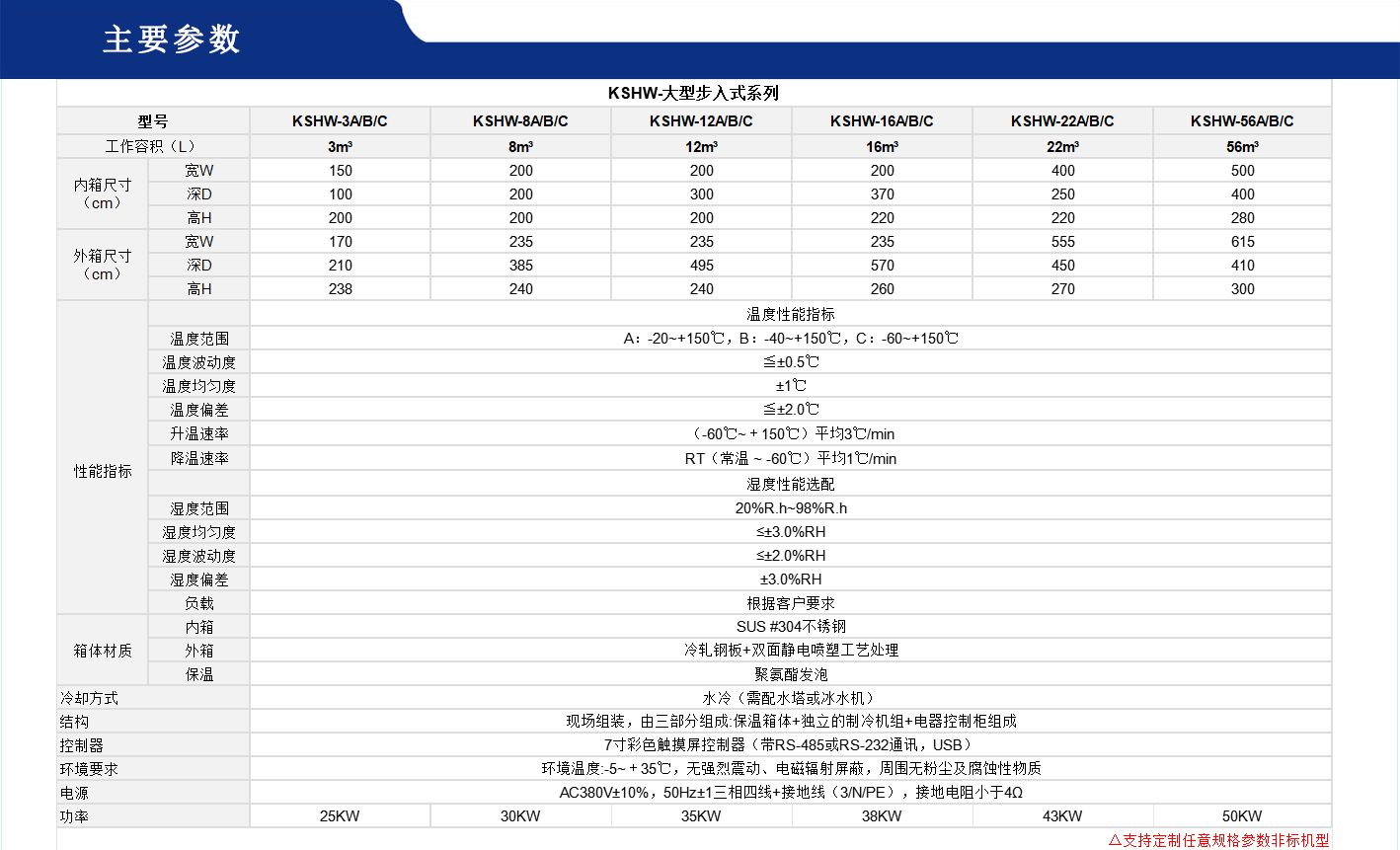 科胜大型步入式恒温恒湿试验箱KSHW-22立方