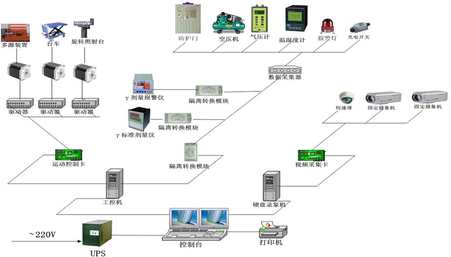 3 控制示意图