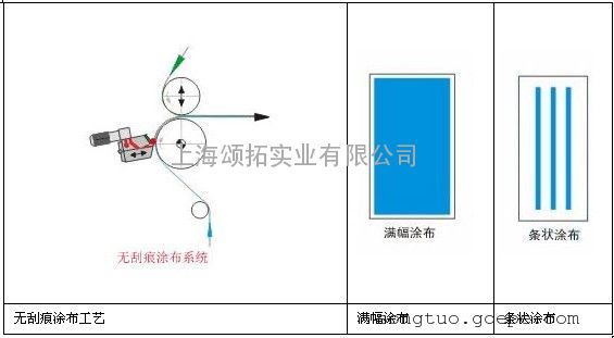 涂布招聘_涂布在线 如何控制无溶剂复合的涂布量 四招搞定