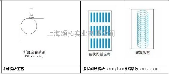 涂布招聘_涂布在线 如何控制无溶剂复合的涂布量 四招搞定