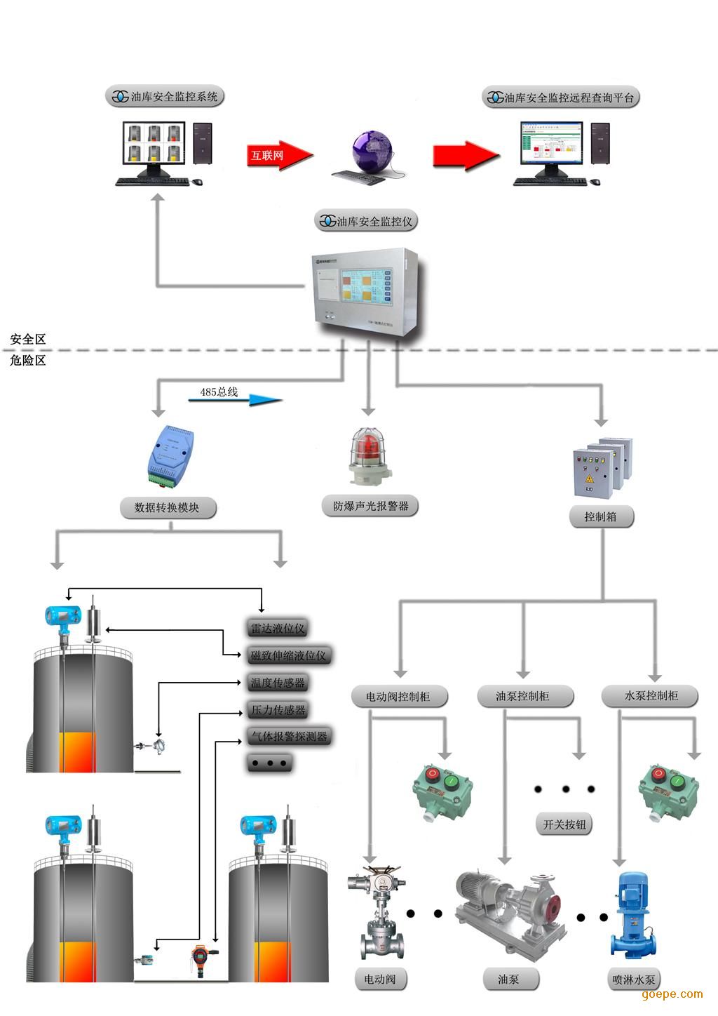 YYVIP易游无线千里眼：安防的秘密武器