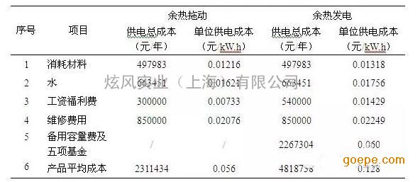 折旧减少GDP的哪个方面_读下列材料.回答问题. 材料一 绿色GDP GDP一产品资本的折旧一自然资源的损耗一污染损耗自(3)