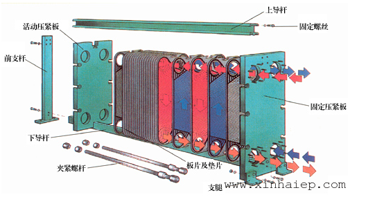 大連新海環(huán)保