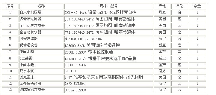 首页 供应产品 纯水,超纯水设备 高性能工业用高纯水设备 工业用高