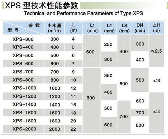 旋转式滗水器型号图片