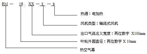 轴流式热空气幕系列产品