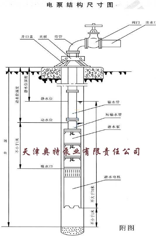 热水潜水泵安装调试