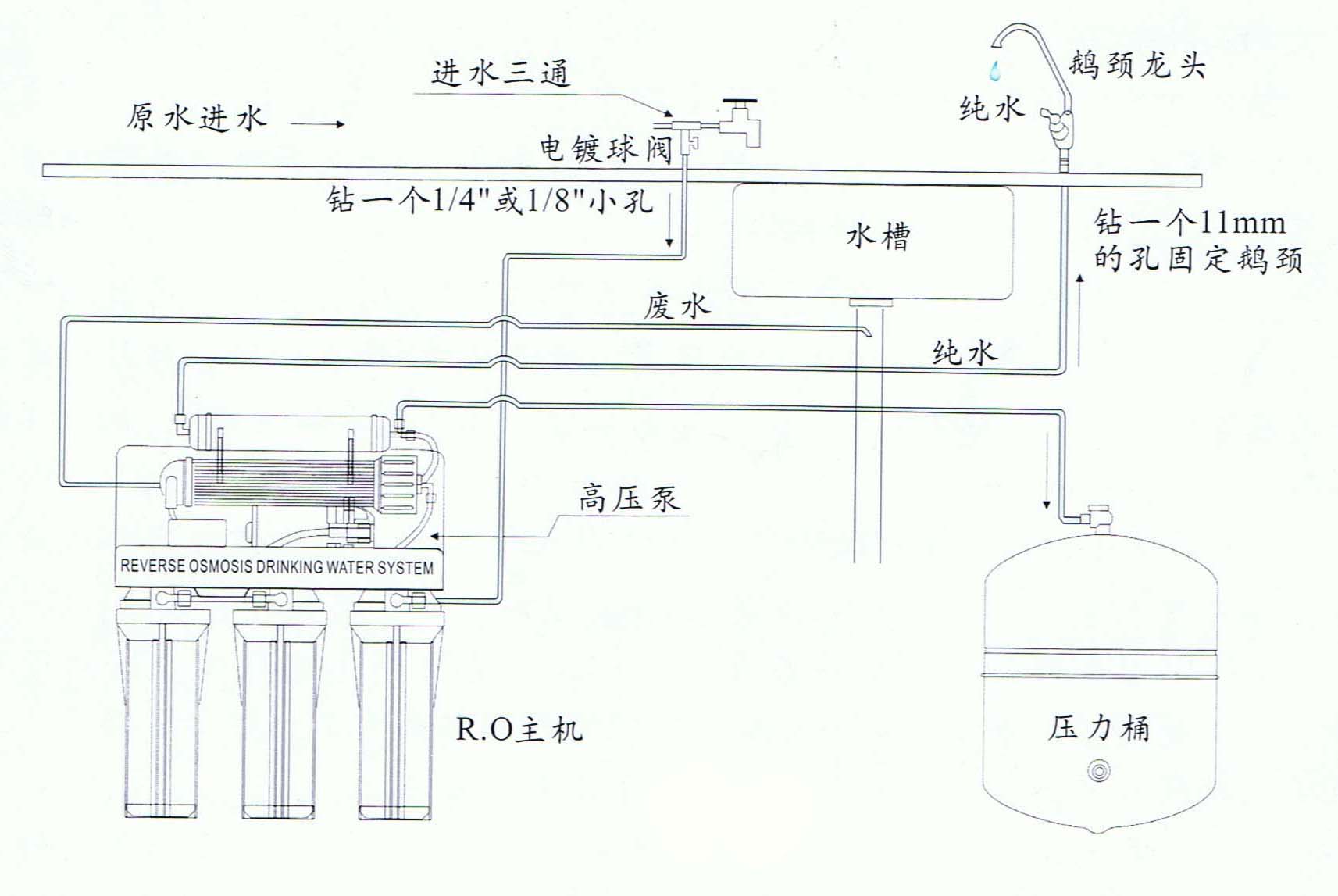 首页 供应产品 按安装方法选择 