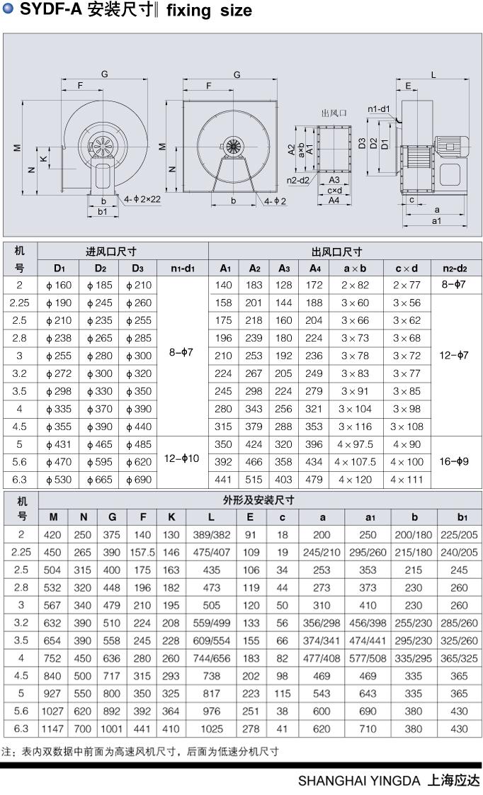 深秋时节，离心风机型号选择指南