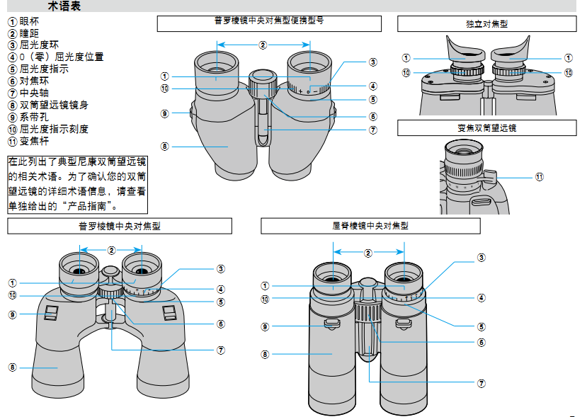 绝对不要用双筒望远镜来观察太阳否则将会使眼睛受伤