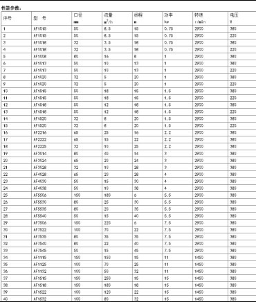 4,在运行过程中泵电机电流不得超过电机的额定电流.