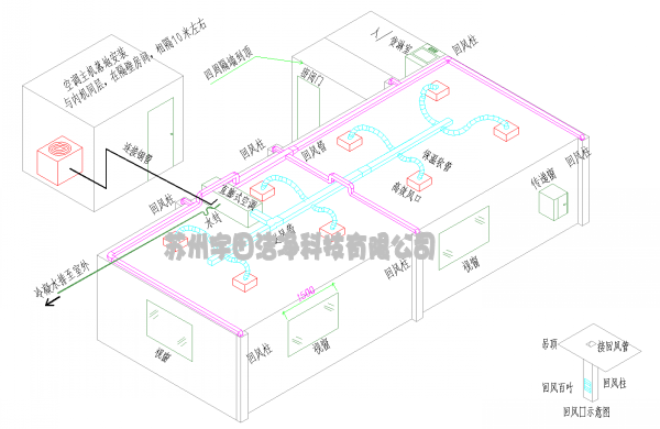 谷瀑环保设备网 空气净化工程 微电子车间净化 苏州宇田洁净科技有限