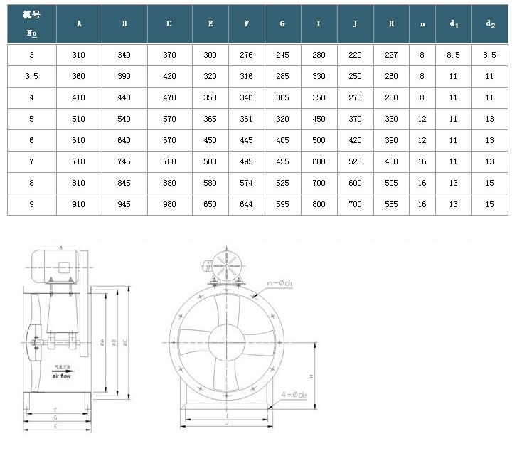 75kw低噪音電機外置式軸流通風機_kt40電機外置軸流風機 電機外置高溫