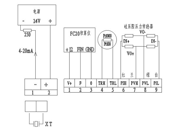 法兰式涡街流量计