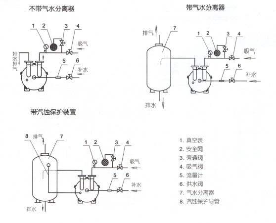 循环水式真空泵使用图图片