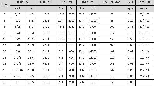 sae-r5钢丝编织液压胶管