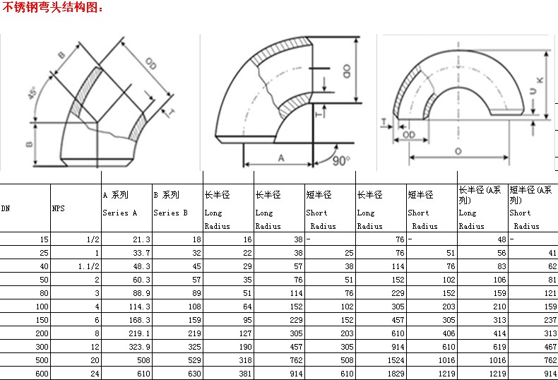 短半径弯头图解图片