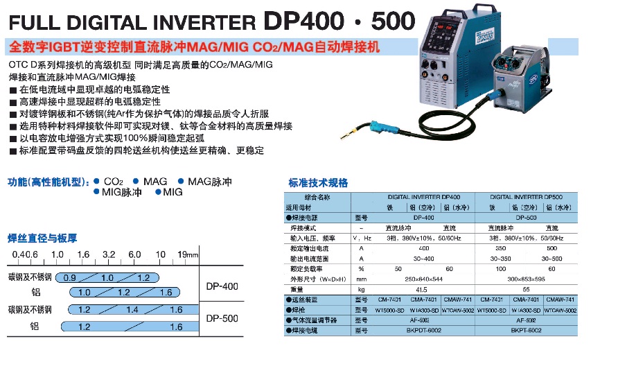 焊割工具行业的最新趋势与发展方向