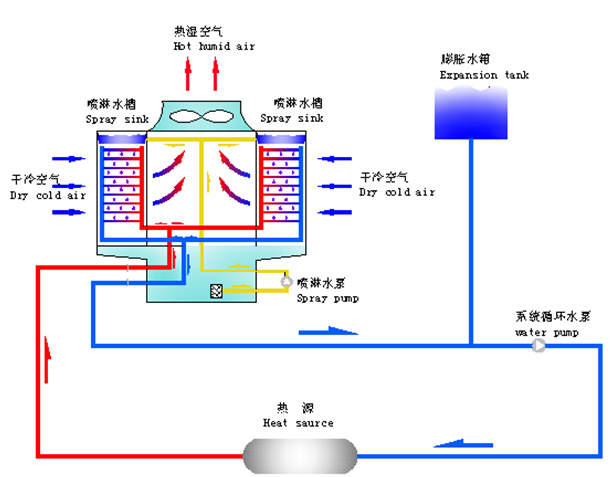 冷卻塔供冷系統應用及節能設計分析