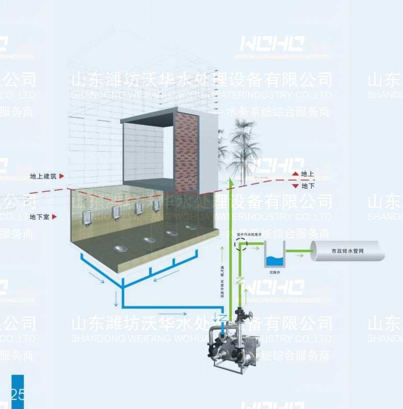 系统   产 品 应 用:   地下室排污通常是在集水坑中放置潜污泵或铰刀