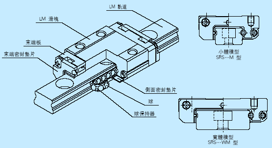 日本thk總代理thksrs7wm srs9wm直線導軌