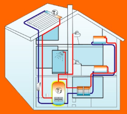 太陽能熱水器|太陽能熱水器價格|太陽能熱水器安裝|太陽能