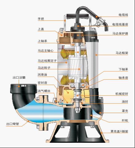 台湾河见水泵f泛用污物泵浦 谷瀑环保