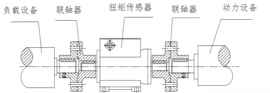 动态扭矩传感器价格 动态扭矩传感器厂家 动态扭矩传感器