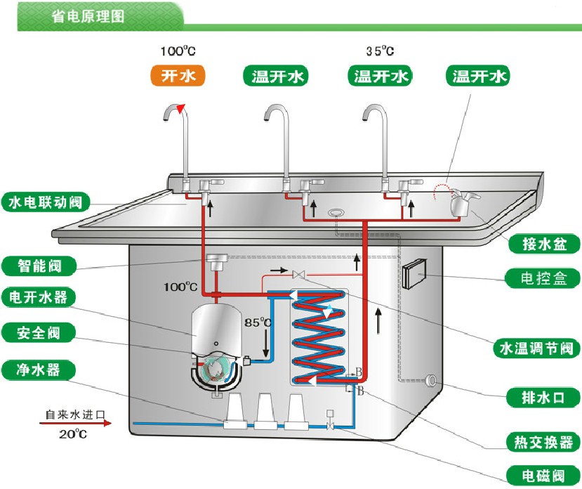 學校飲水機/學校開水器/學校直飲機