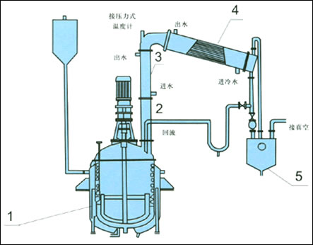 五釜聚酯工艺流程图图片