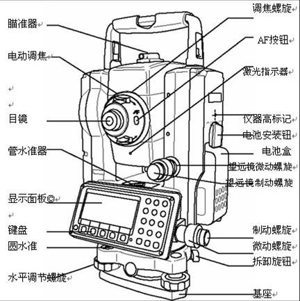 (pentax)宾得r202ne(power)免棱镜全站仪 - 谷瀑环保