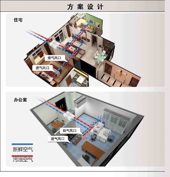 建議安裝在室內,如安裝在室外,所有室外風管必須保溫,並需設置遮陽和