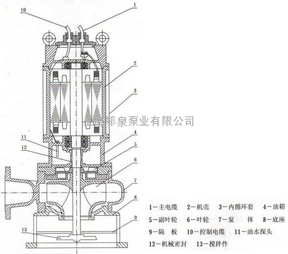 不锈钢自动搅匀潜水泵|不锈钢污水潜水泵