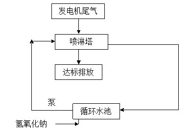 碳黑尾气发电的原理是什么_碳黑是什么东西