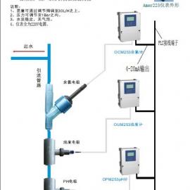 E+Hھˮ|(zh)Ӌ