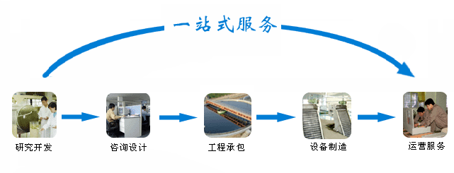 大連新海環(huán)保