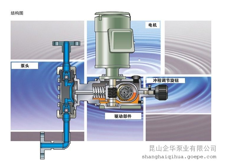 計量泵,磁力泵,高速泵和增壓泵的應用介紹與市場發展