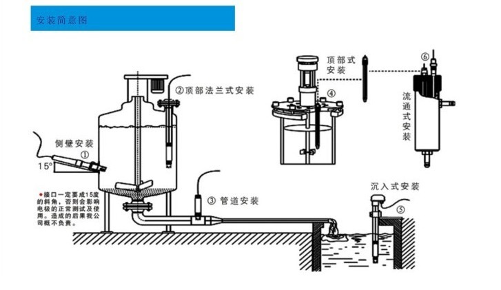 技術文章 ph計探頭典型安裝方式 比較常見的是沉入式安裝和管路安裝