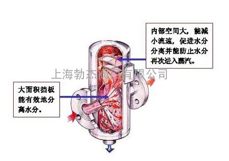 蒸汽汽水分離器結構圖