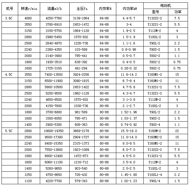 排尘风机-通风离心风机