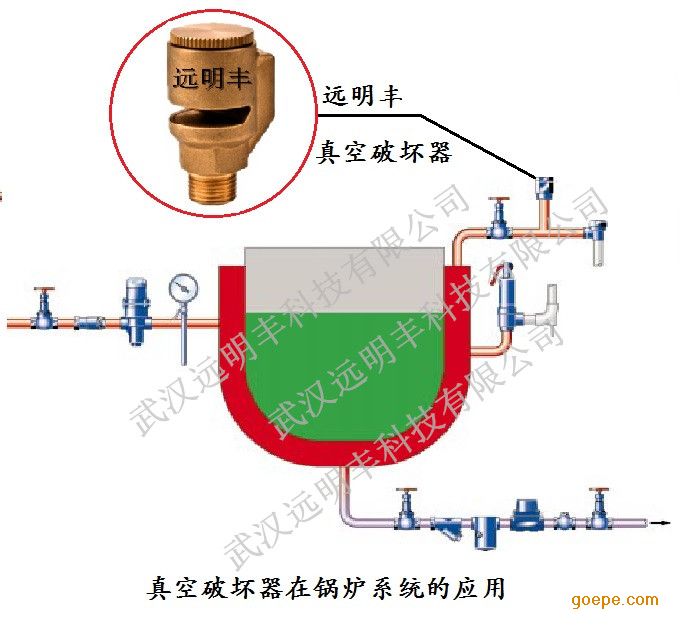 在配水支管的*首頁 供應產品 真空破壞器 >> 破真空閥安裝 不知道