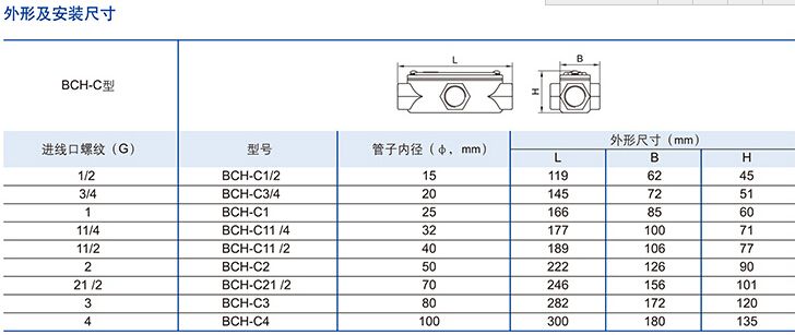 bcha防爆直通穿线盒