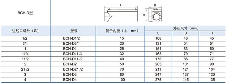 25kg品牌:依客思型号:bch-a加工定制:是详细信息bch-a防爆直通穿线盒